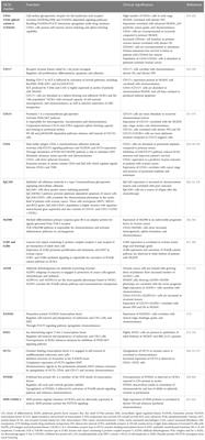 “DEPHENCE” system—a novel regimen of therapy that is urgently needed in the high-grade serous ovarian cancer—a focus on anti-cancer stem cell and anti-tumor microenvironment targeted therapies